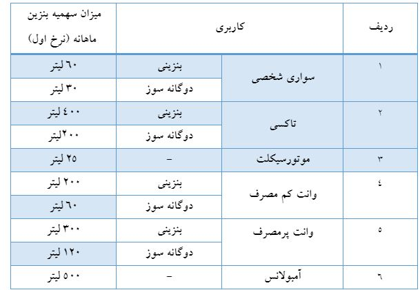 نرخ جدید بنزین